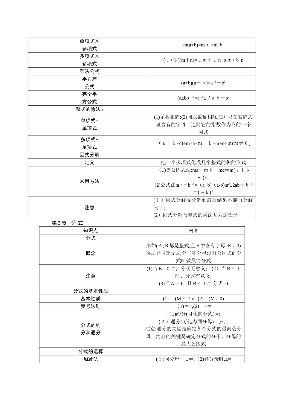 2024年人教版初中数学知识点总结归纳大全_第3页