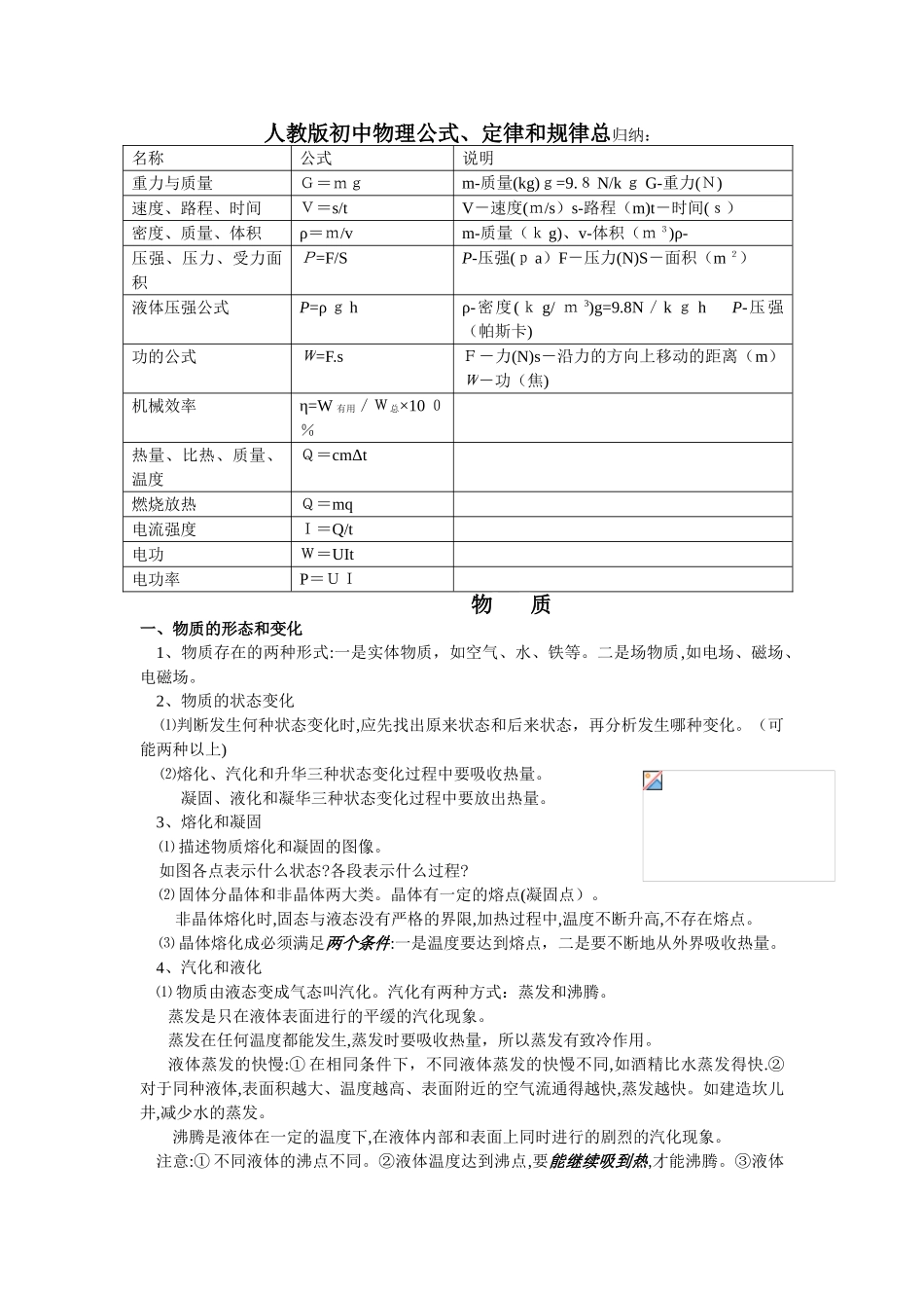 2024年人教版初中物理公式归纳_第1页