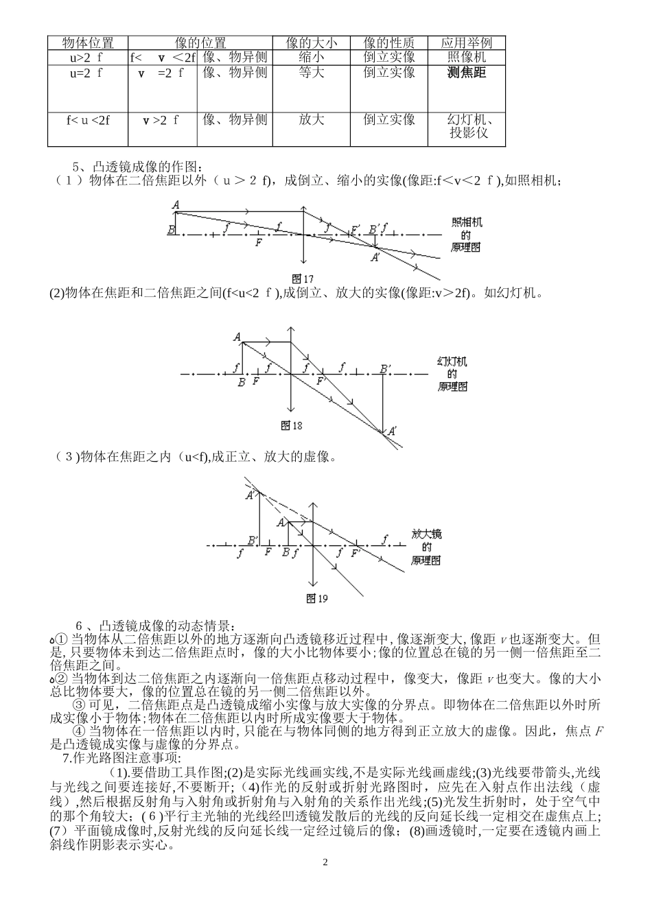 2024年人教版初中物理知识点总结归纳_第2页