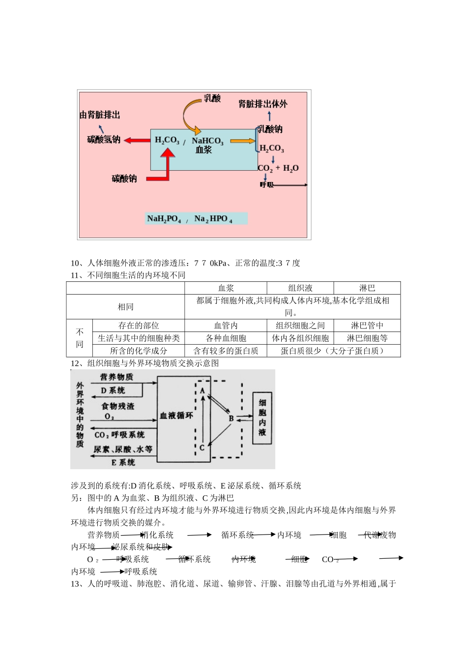 2024年人教版高中生物必修三知识点总结归纳_第2页