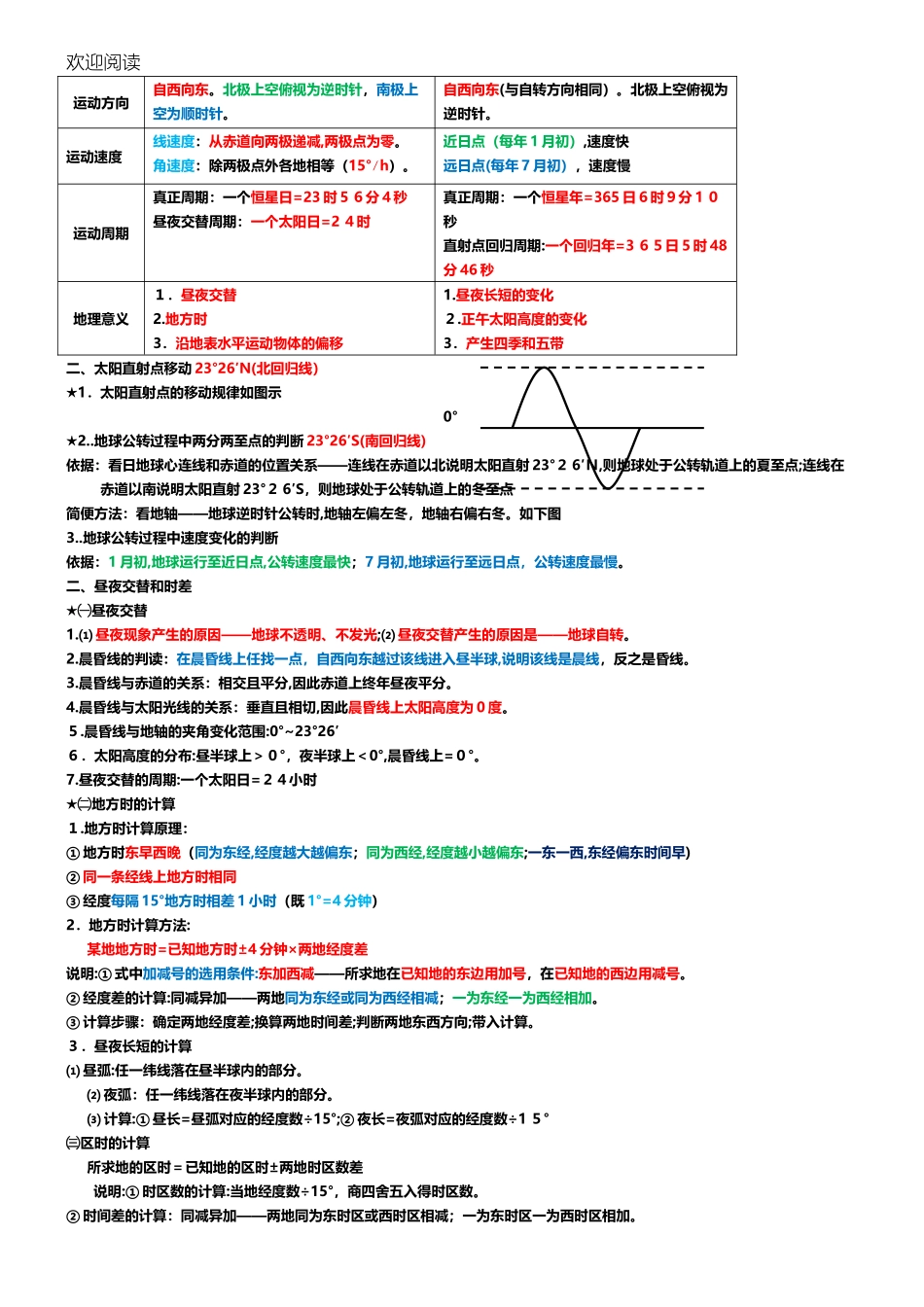 2024年人教版新高中地理必修一知识点总结归纳_第2页