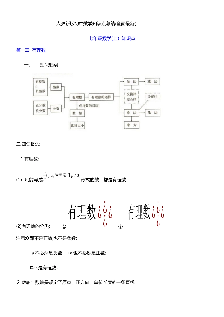 2024年人教最新版初中数学知识点总结_第1页