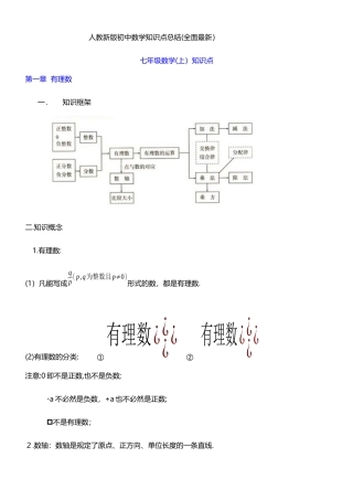 2024年人教最新版初中数学知识点总结