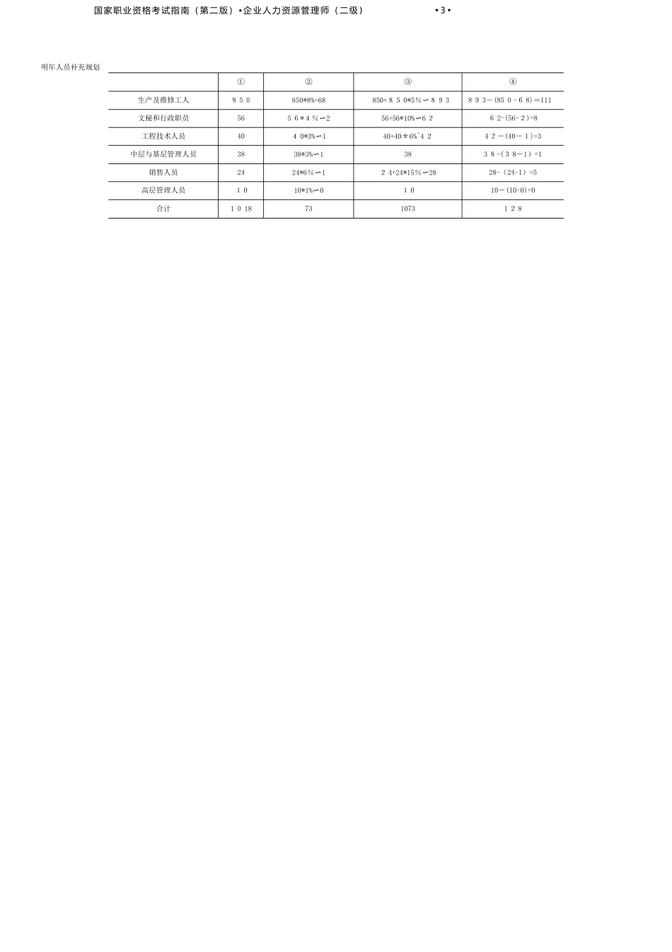 2024年人力资源管理师二级第二版考试指南答案_第3页