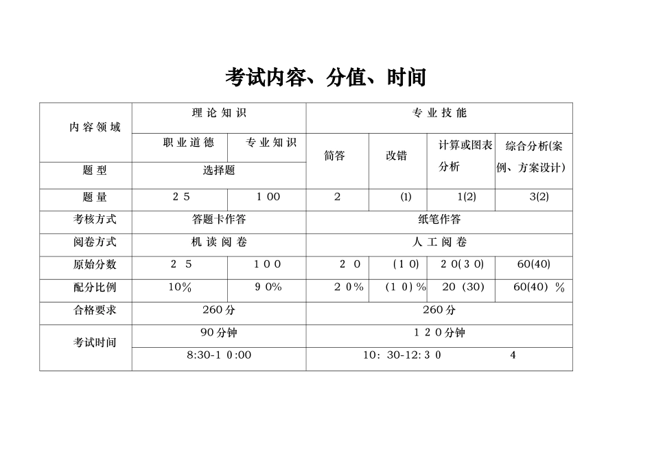 2024年人力资源管理师考试考前必看_第3页