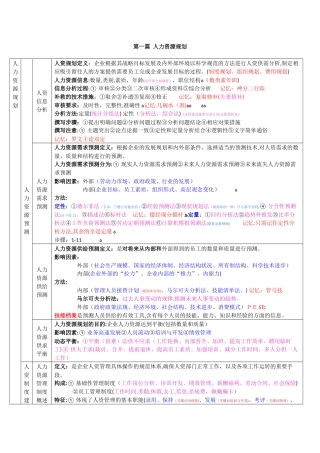 2024年人力资源管理师三级背诵笔记