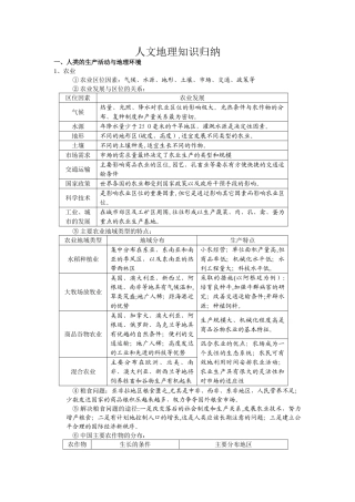 2024年人文地理知识归纳