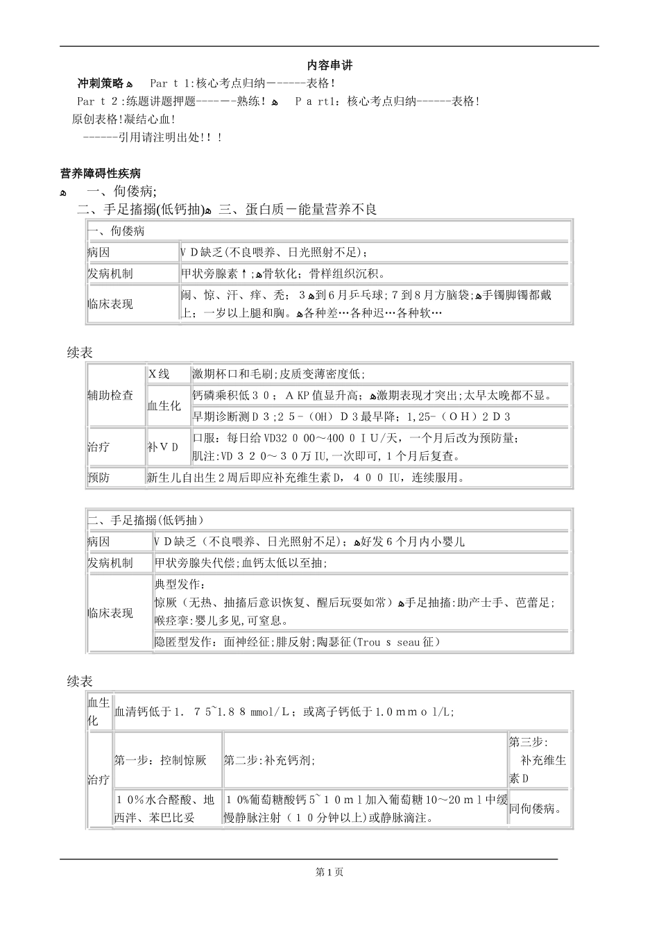 2024年人执业医师考试重点儿科学_第1页