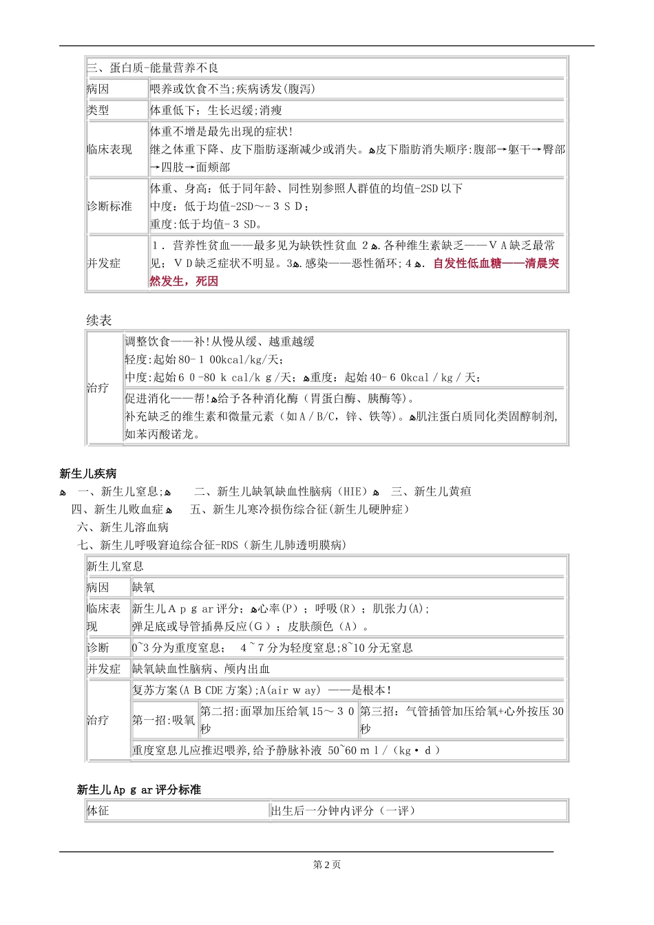2024年人执业医师考试重点儿科学_第2页