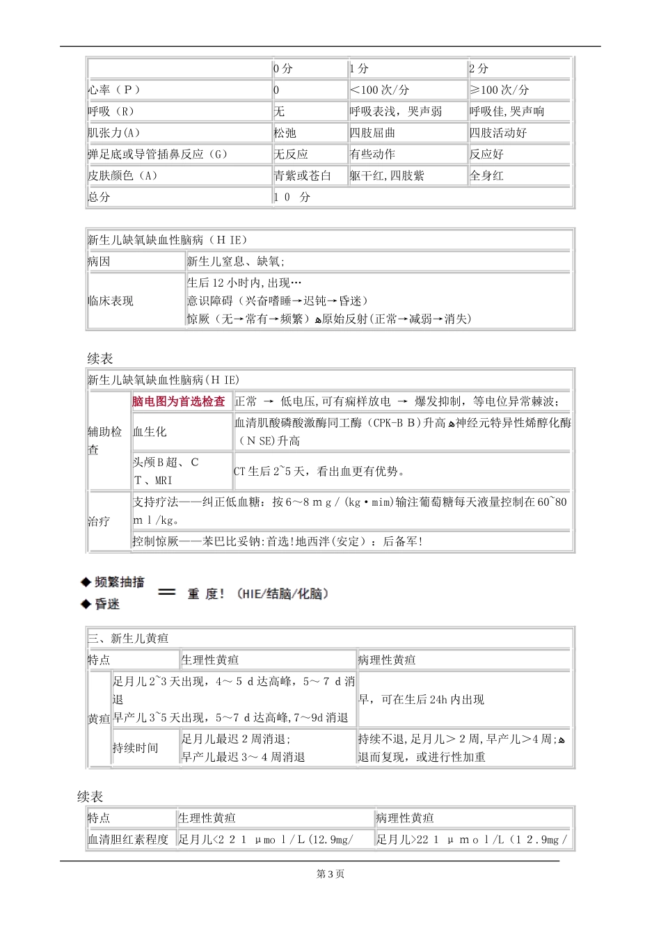 2024年人执业医师考试重点儿科学_第3页