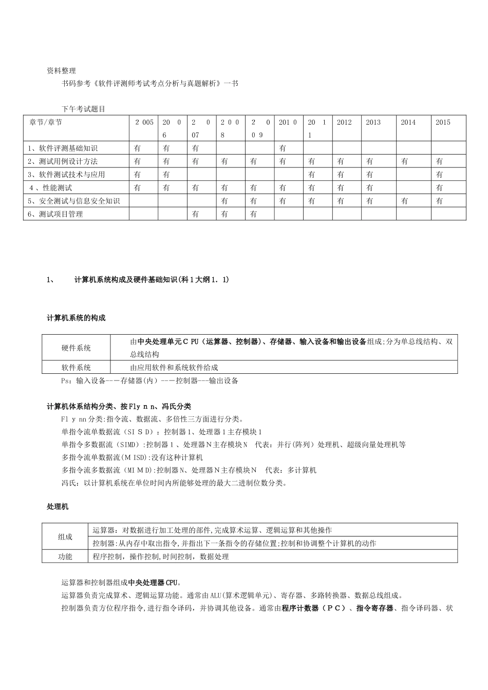 2024年软件评测师知识点根据大纲_第1页