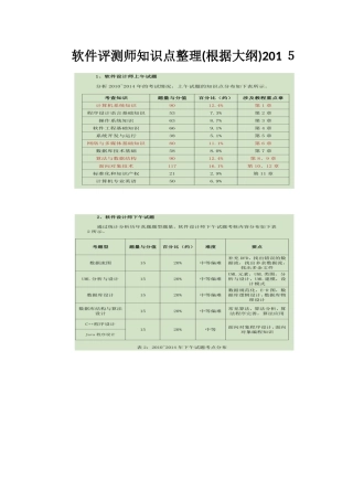 2024年软件评测师知识点整理