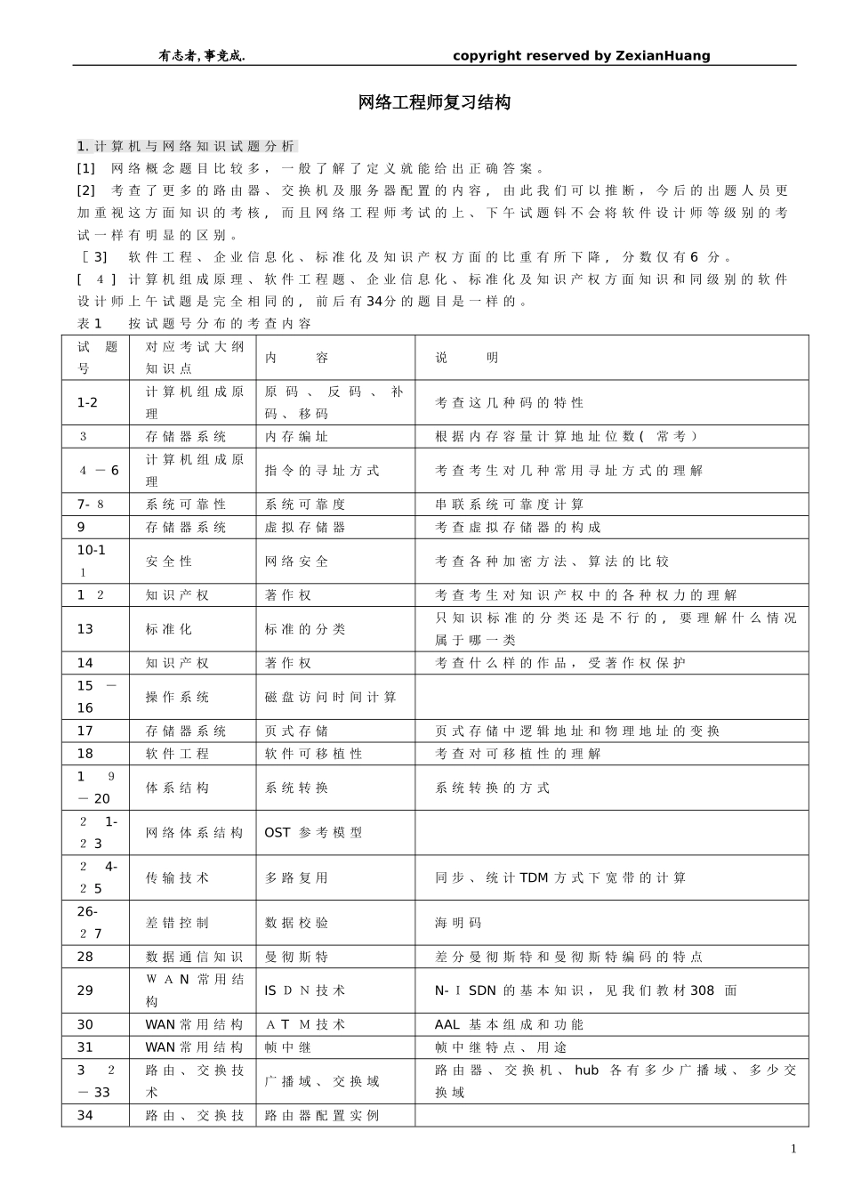 2024年软考网络工程师知识点_第1页