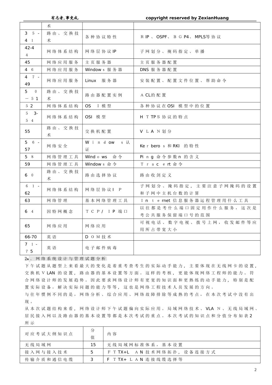 2024年软考网络工程师知识点_第2页