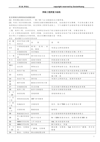 2024年软考网络工程师知识点