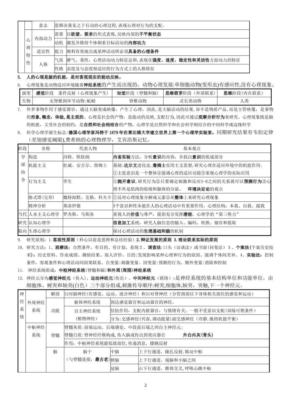2024年三级心理咨询师基础知识_第2页