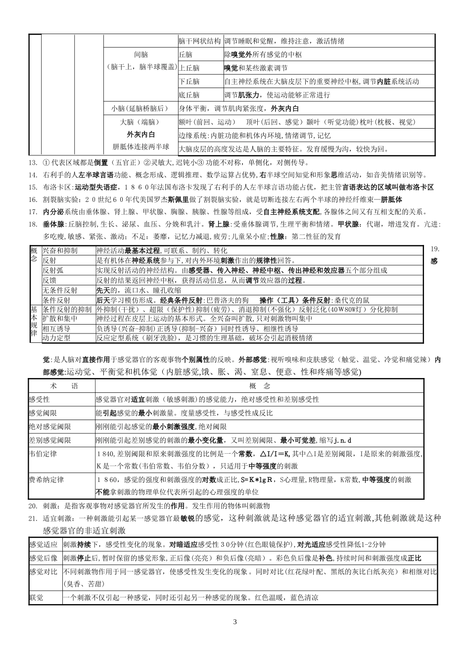 2024年三级心理咨询师基础知识_第3页