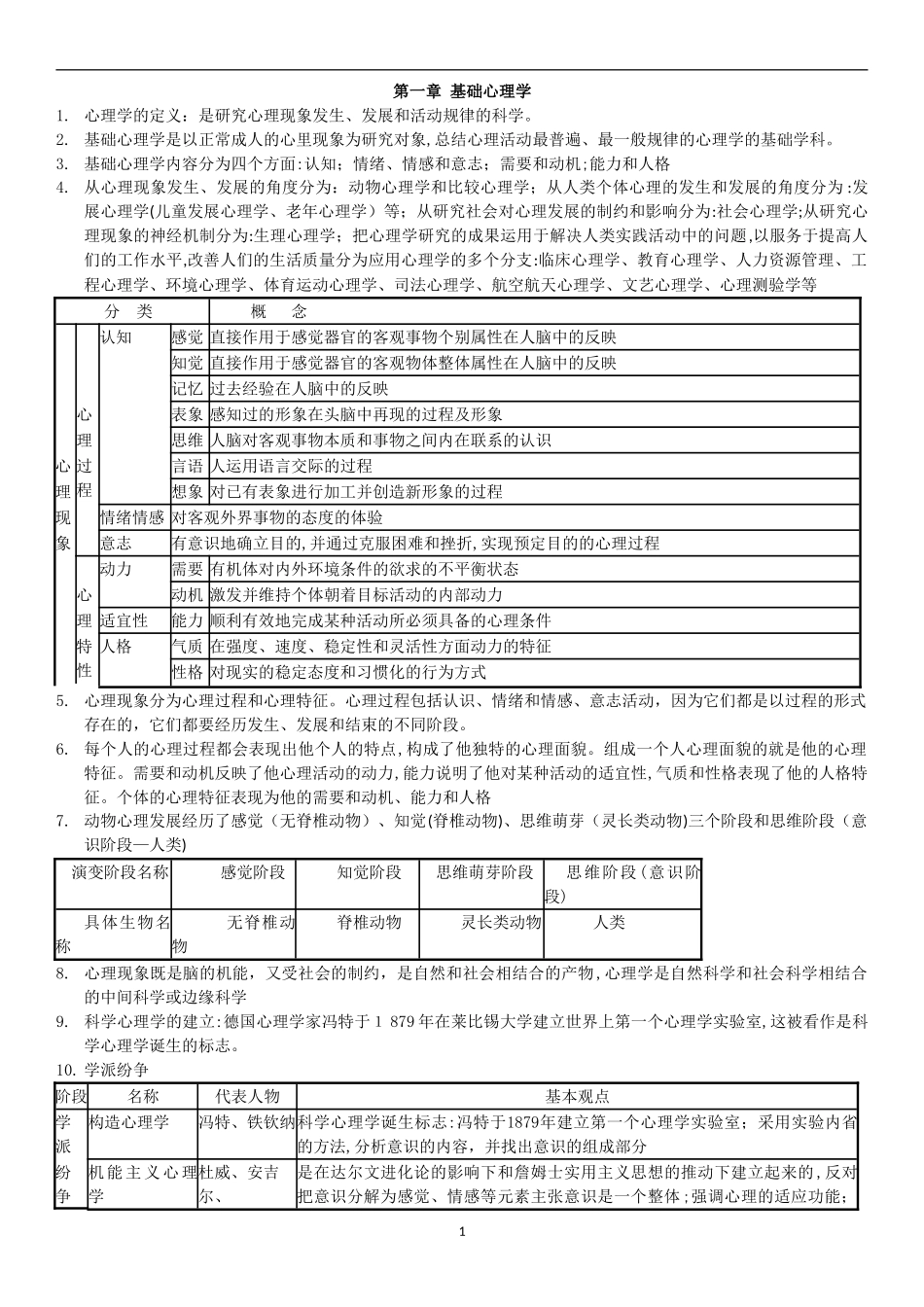 2024年三级心理咨询师全部知识点汇总_第1页
