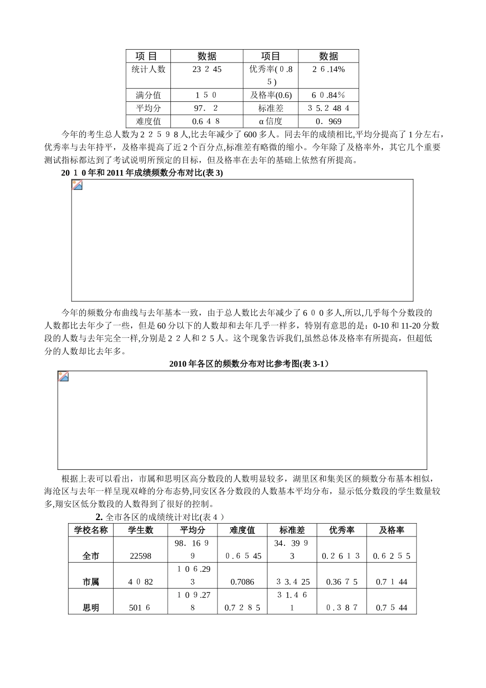 2024年厦门市初中毕业升学考试_第2页