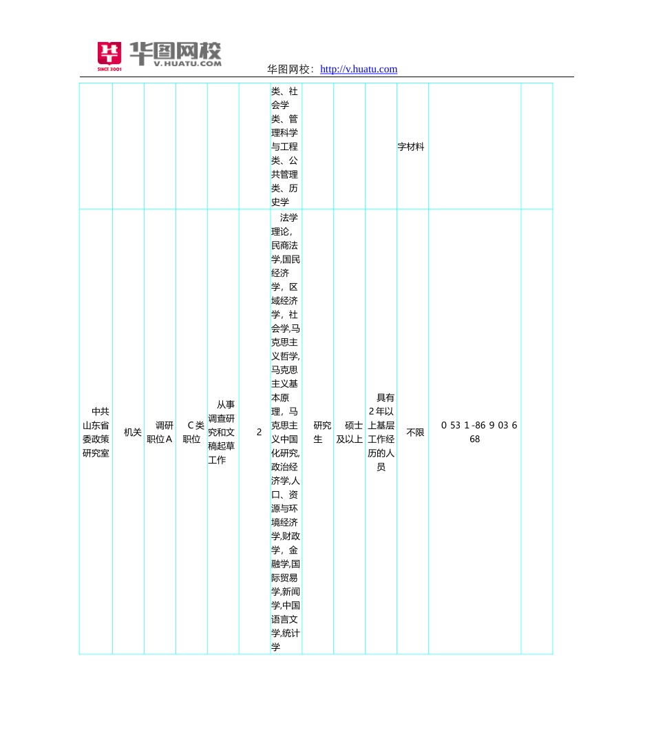 2024年山东省公务员招考职位表_第2页