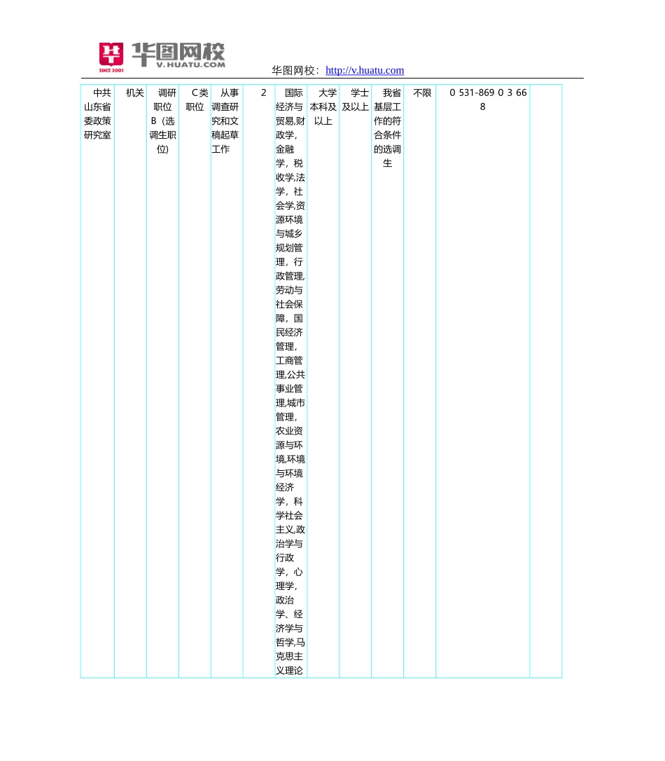 2024年山东省公务员招考职位表_第3页