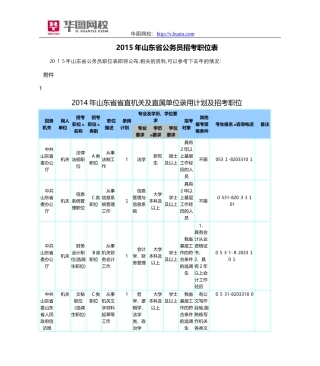 2024年山东省公务员招考职位表