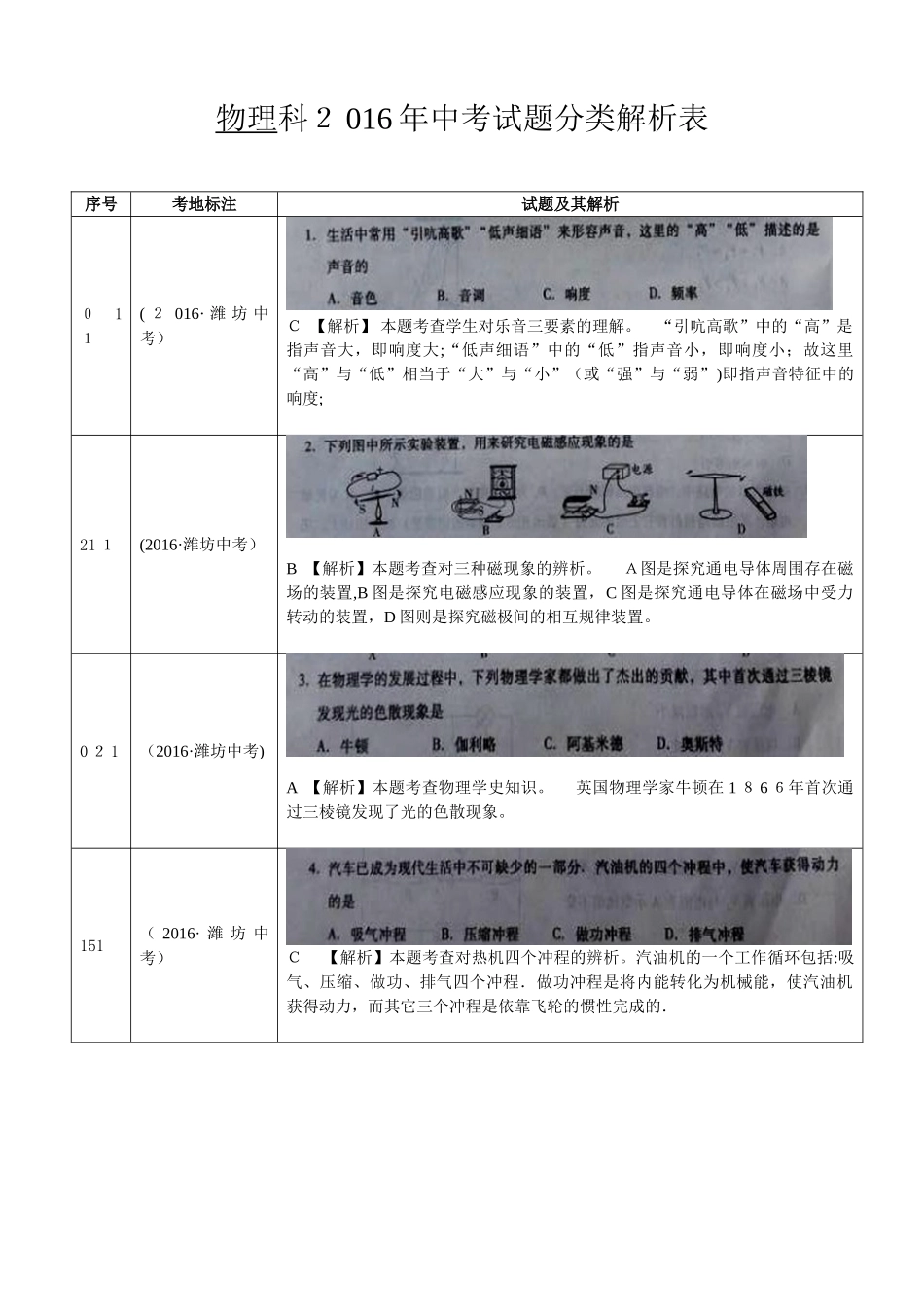 2024年山东潍坊初中物理学业水平考试解析_第1页