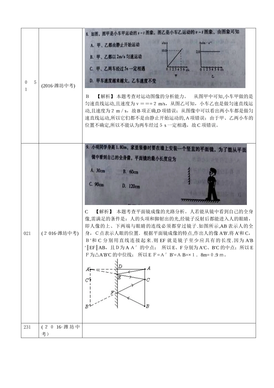 2024年山东潍坊初中物理学业水平考试解析_第3页