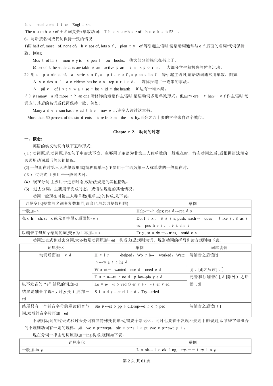 2024年上海高考实用英语语法复习笔记_第2页