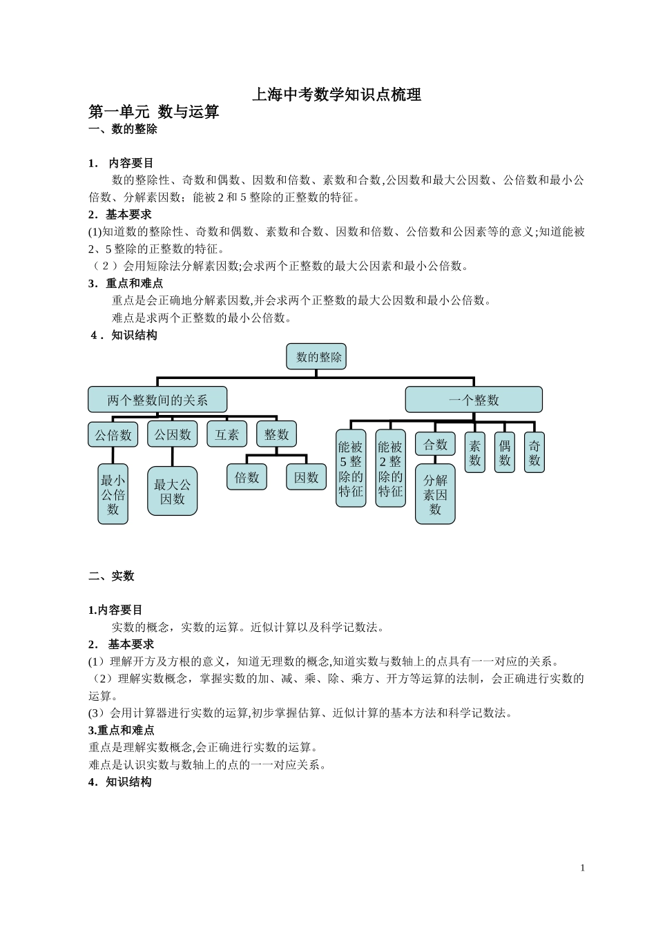 2024年上海中考数学知识点梳理_第1页