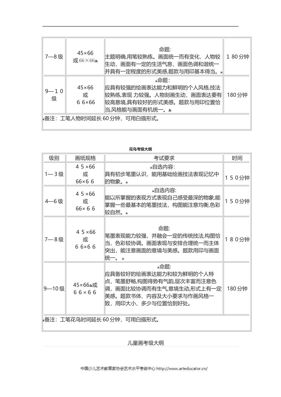 2024年少儿美术考级大纲_第2页