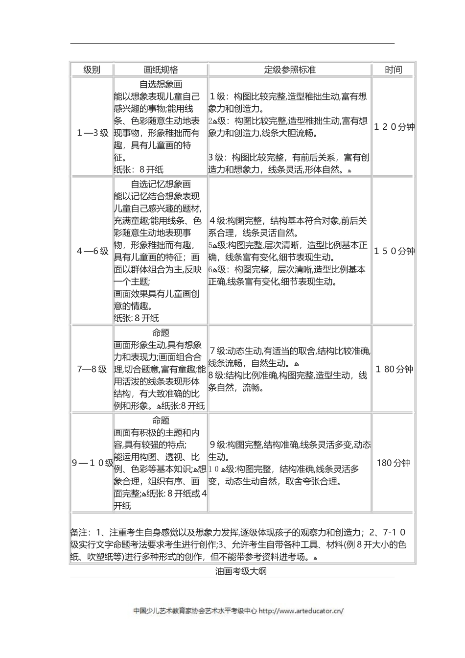 2024年少儿美术考级大纲_第3页