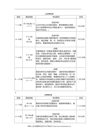 2024年少儿美术考级大纲