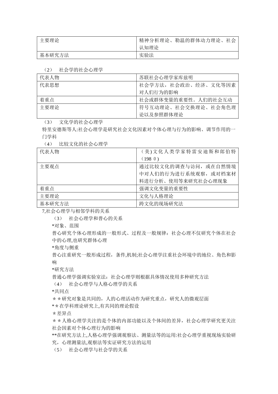 2024年社会心理学复习笔记_第2页