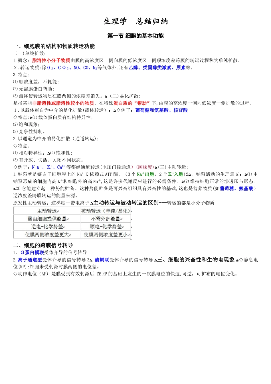 2024年生理学总结归纳_第1页