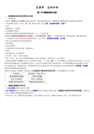 2024年生理学总结归纳