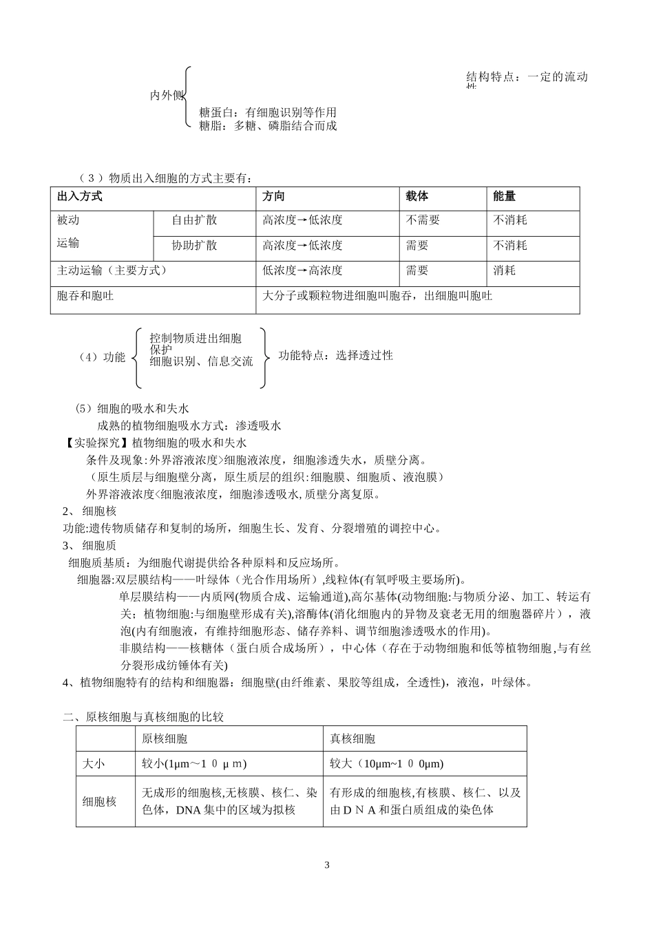 2024年生命科学知识点_第3页