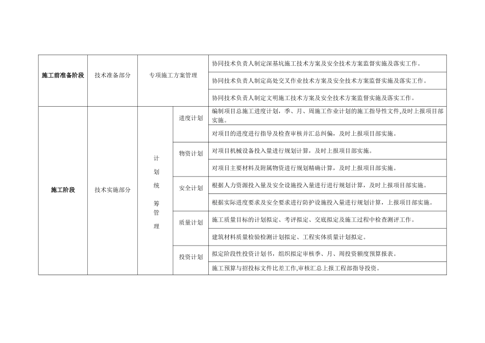 2024年施工员岗位工作流程表_第3页