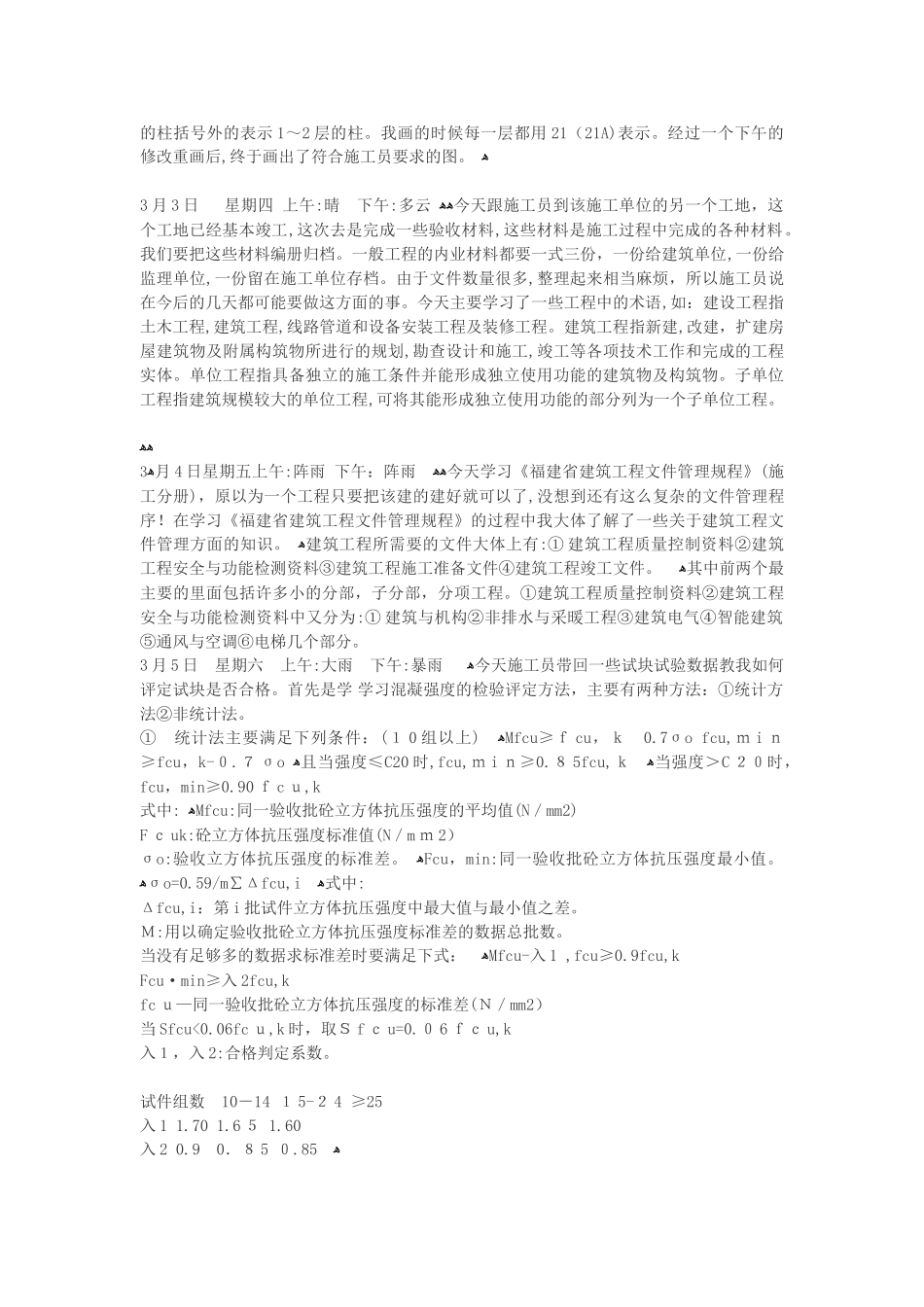 2024年施工员实习日记汇总合集_第2页