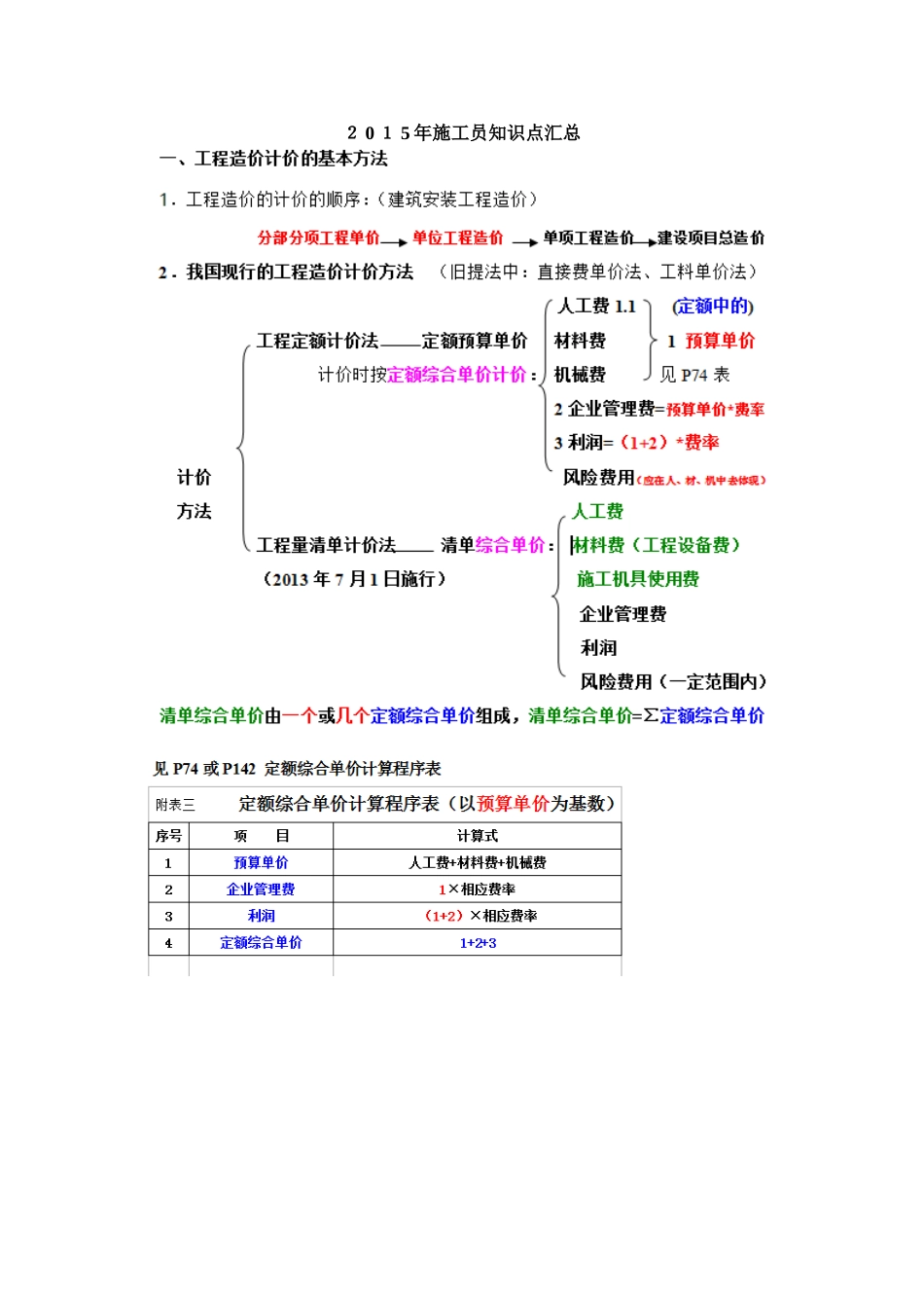 2024年施工员知识点汇总及习题_第1页