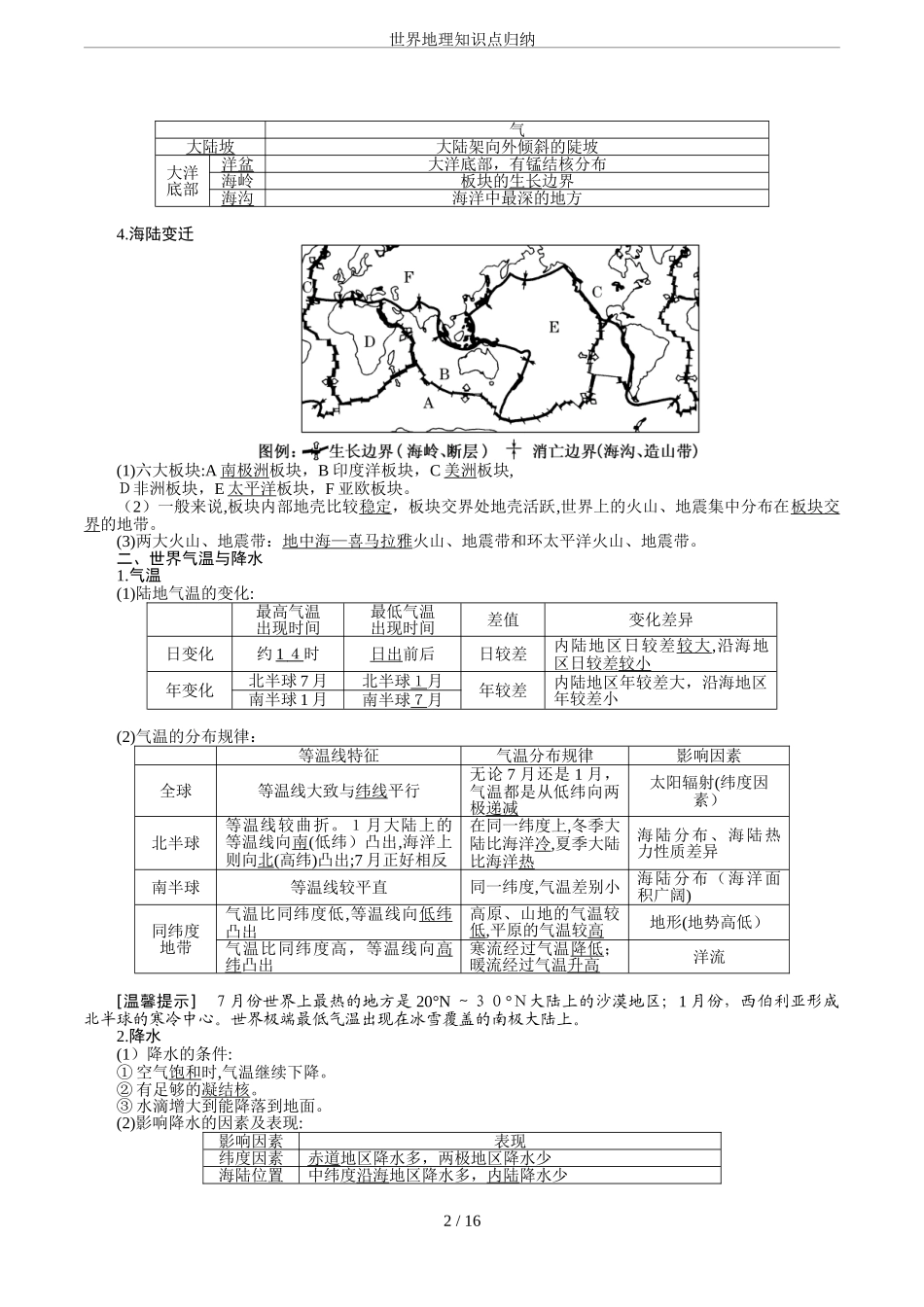 2024年世界地理知识点归纳_第2页