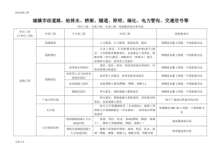 2024年市政工程分部分项划分表全套