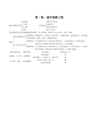 2024年市政工程中级职称考试难点重点