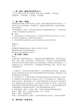 2024年手绘理论系统知识点