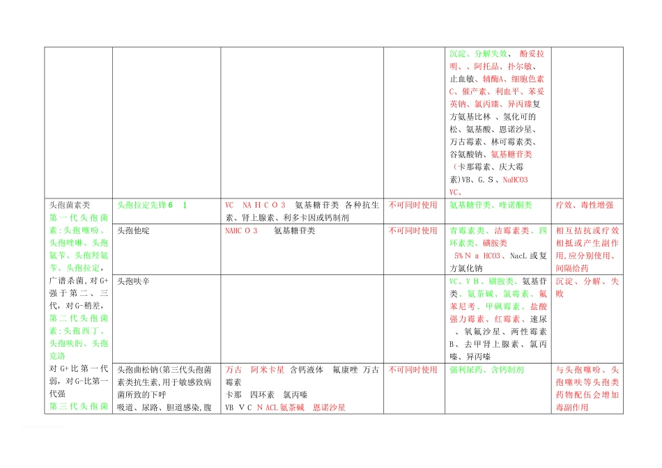 2024年兽医常用药物配伍_第2页
