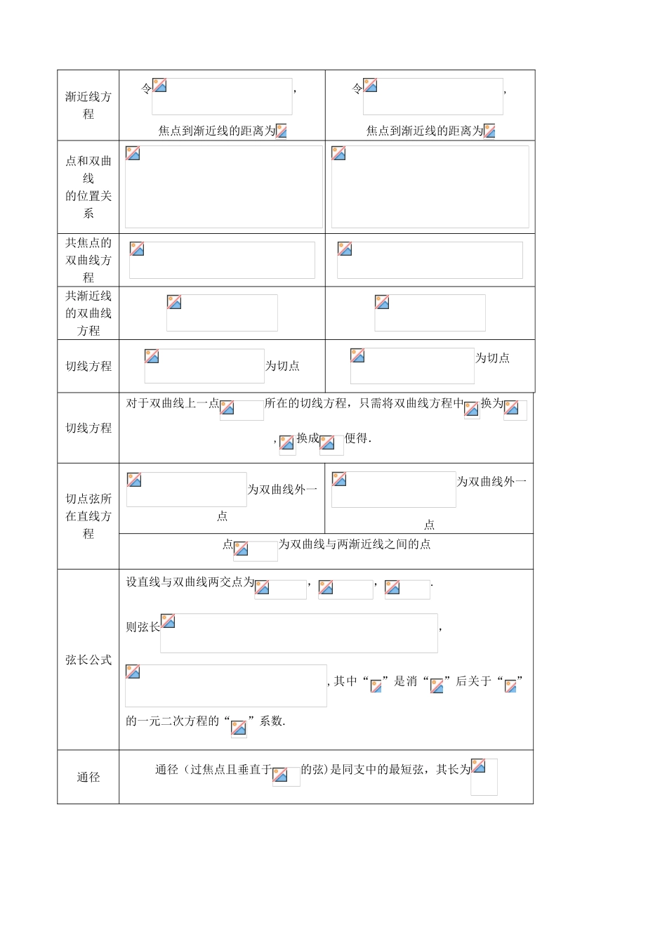 2024年双曲线及其性质知识点及题型归纳总结_第2页