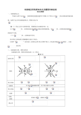 2024年双曲线及其性质知识点及题型归纳总结
