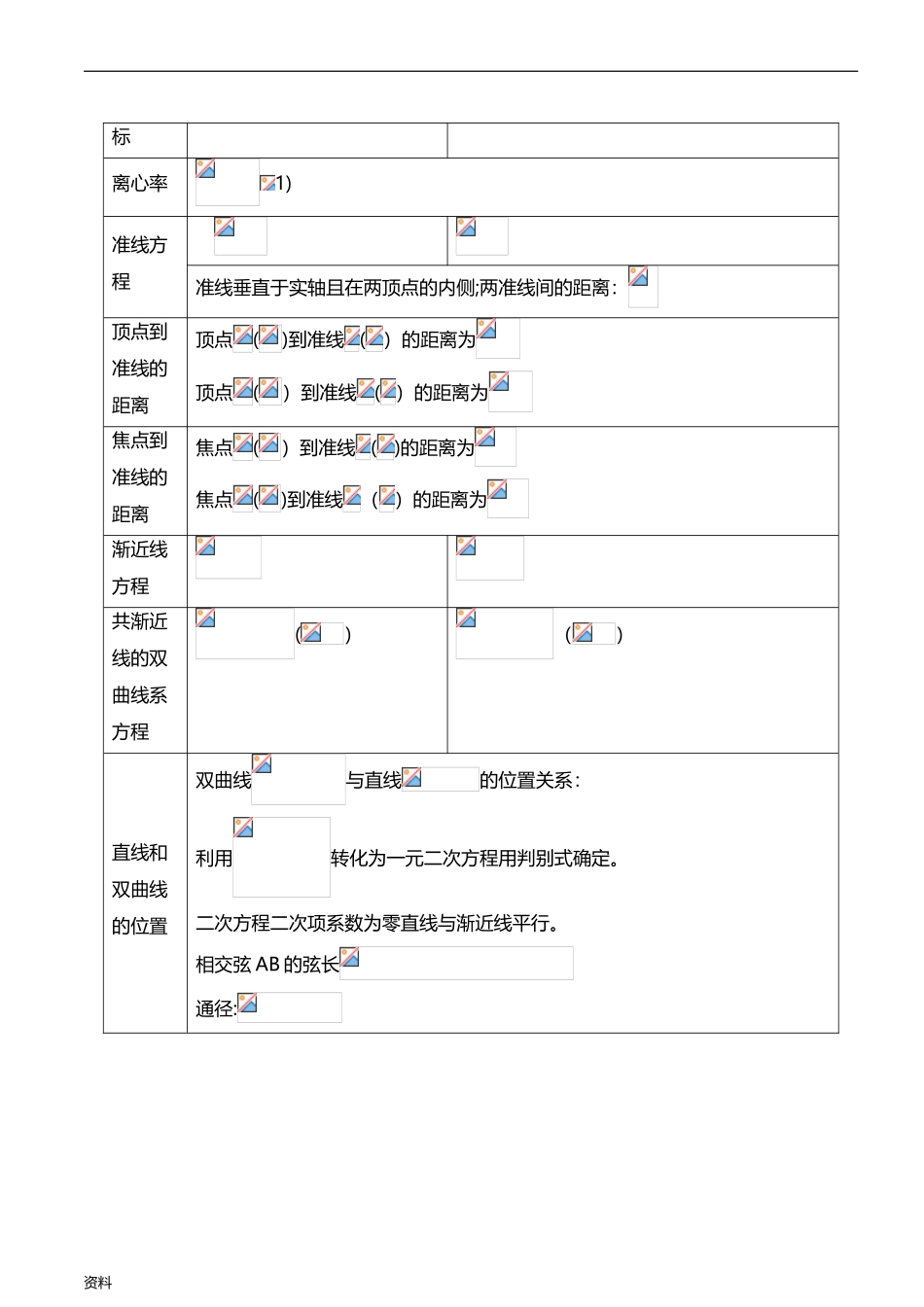 2024年双曲线知识点归纳总结例题分析_第2页