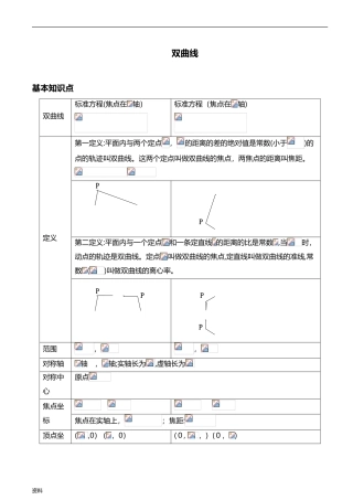 2024年双曲线知识点归纳总结例题分析