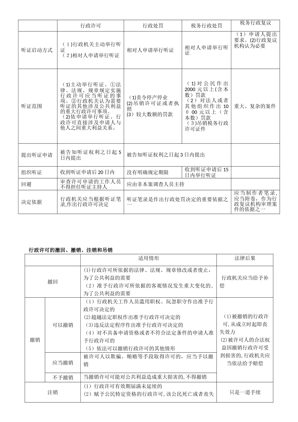 2024年税务师税法相关法律关键知识点总结_第2页